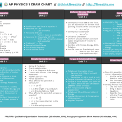 Fiveable ap macro unit 4