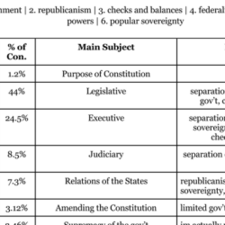 Six big ideas in the constitution handout 1