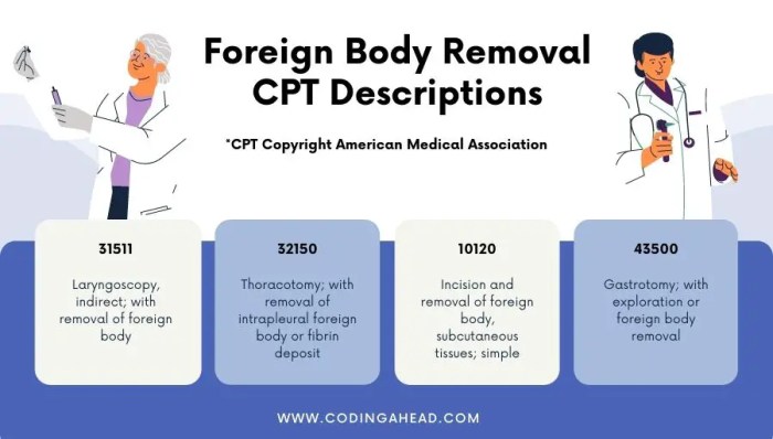 Cpt code for groin exploration