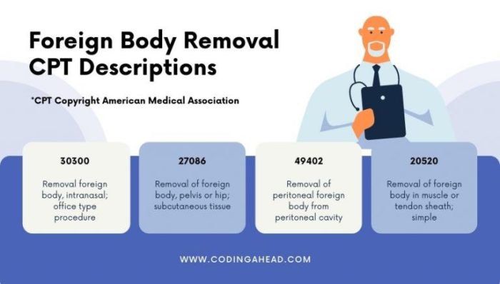 Cpt codes urology code area type available cystoscopy