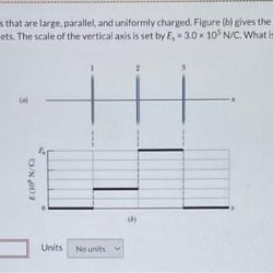 Figure a shows three plastic sheets