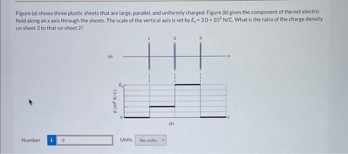 Figure a shows three plastic sheets