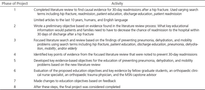 Compound fracture hesi case study