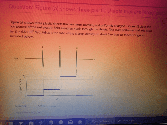 Figure a shows three plastic sheets