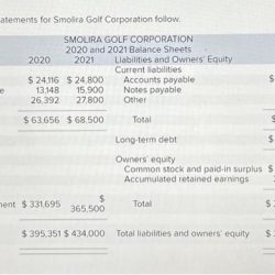 Construct the dupont identity for smolira golf