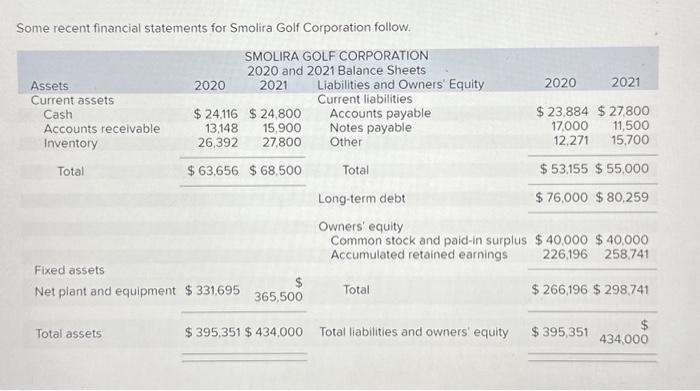 Construct the dupont identity for smolira golf