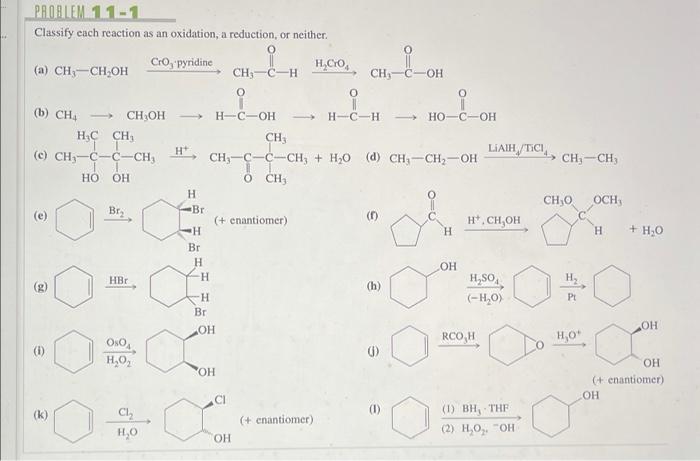 Classify each reaction as an oxidation reduction or neither