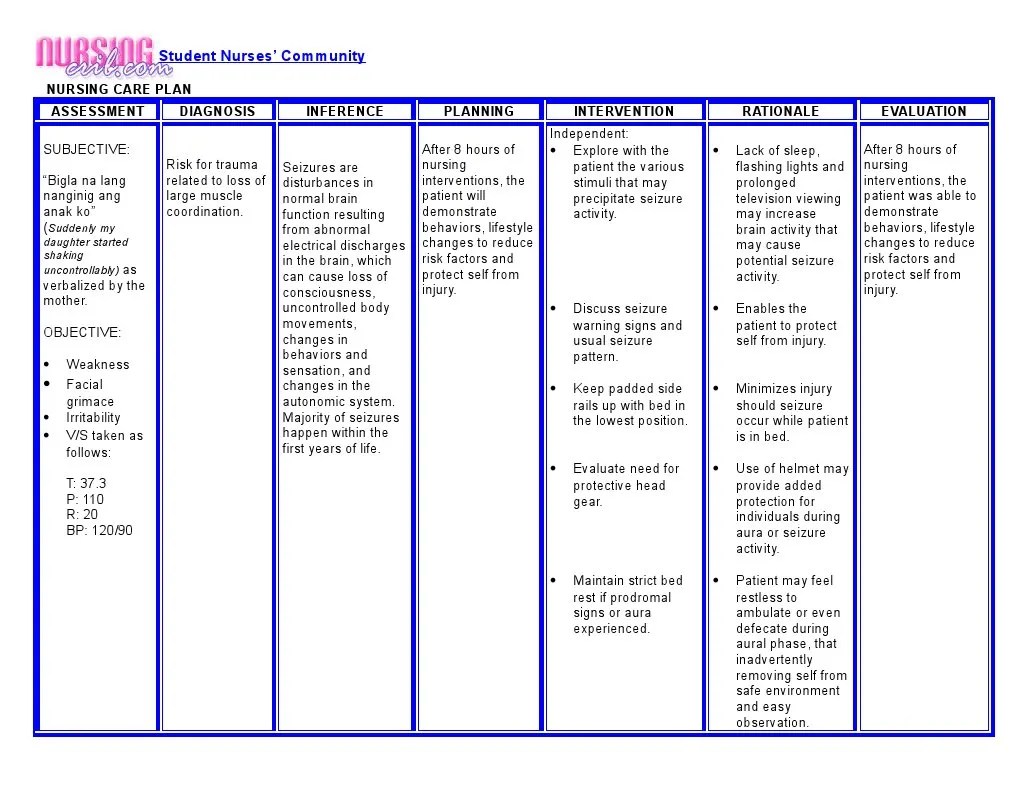 Nursing care complex intracranial and neurologic alterations