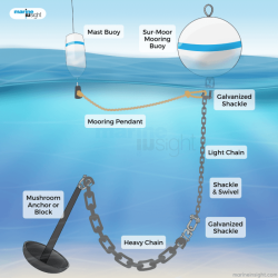 Mooring buoy