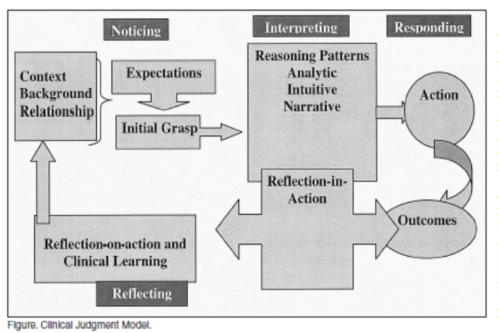 Nursing care complex intracranial and neurologic alterations