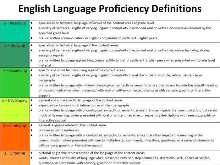 English language proficiency standards scavenger hunt