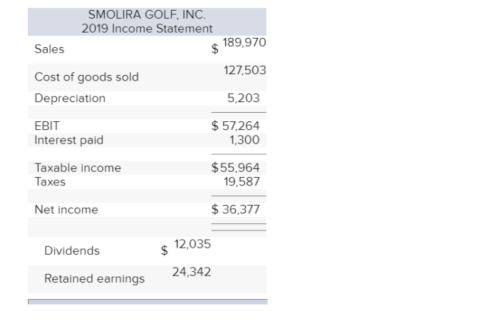 Construct the dupont identity for smolira golf