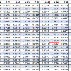 Probability deviations values deviation standardized explanations lies converting