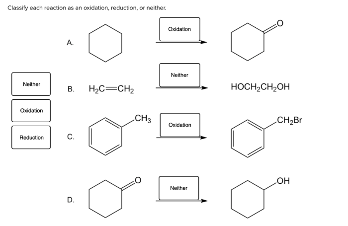 Classify each reaction as an oxidation reduction or neither